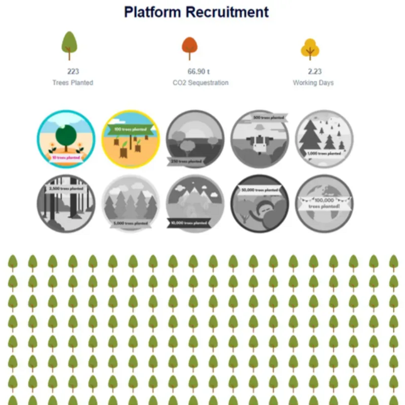 Tree sustainability Icon